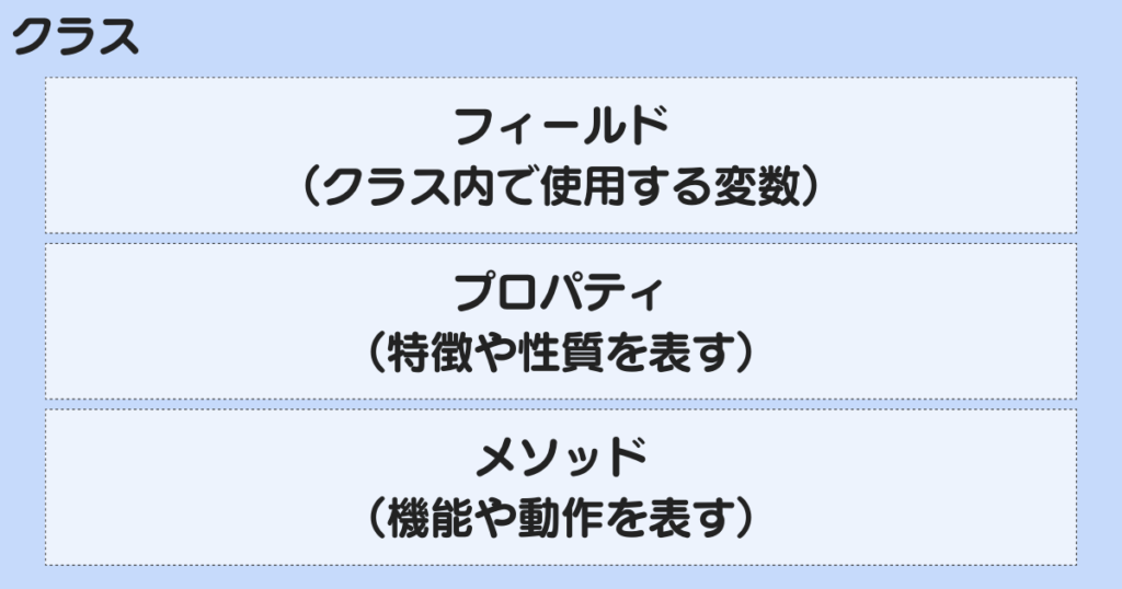 クラスのメンバに関する図解